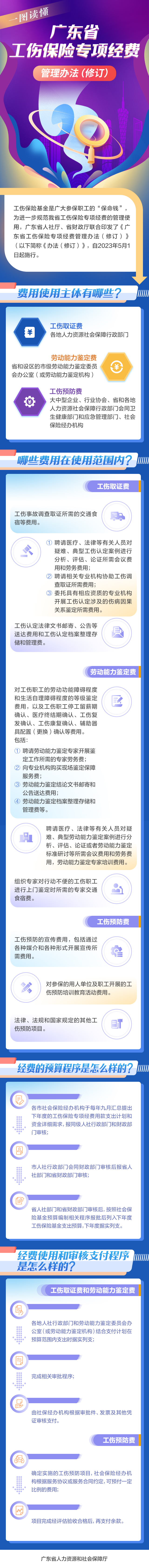 图解《广东省工伤保险专项经费管理办法（修订）》.jpg